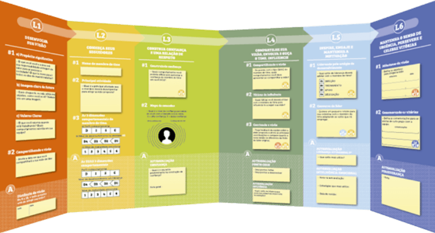 Imagem de canvas mostrando os passos para implementar a liderança AdaptÁgil